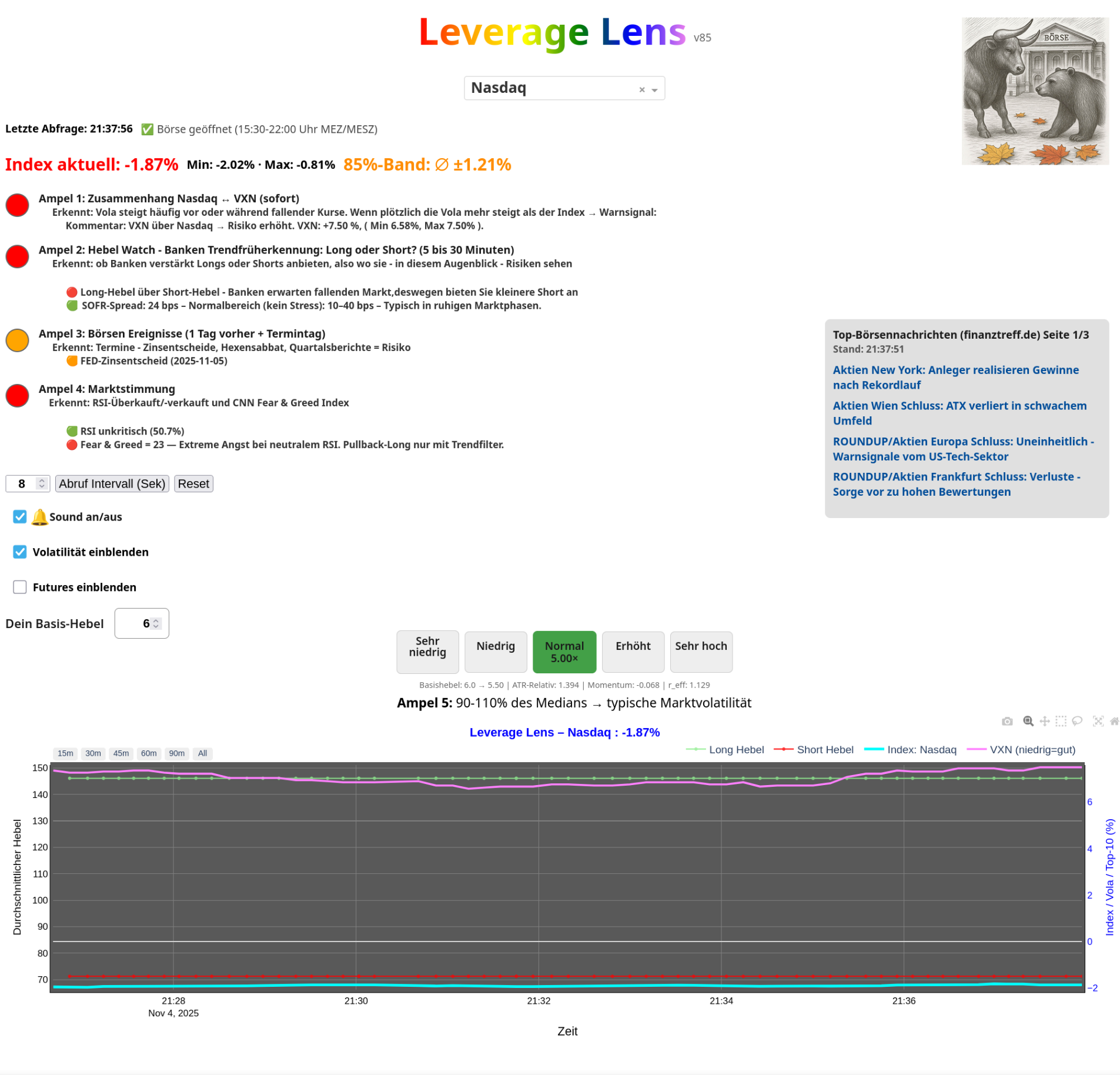 Leverage Lens Oberfläche: Ampelsystem für DAX, Nasdaq und S&P 500 im Daytrading
